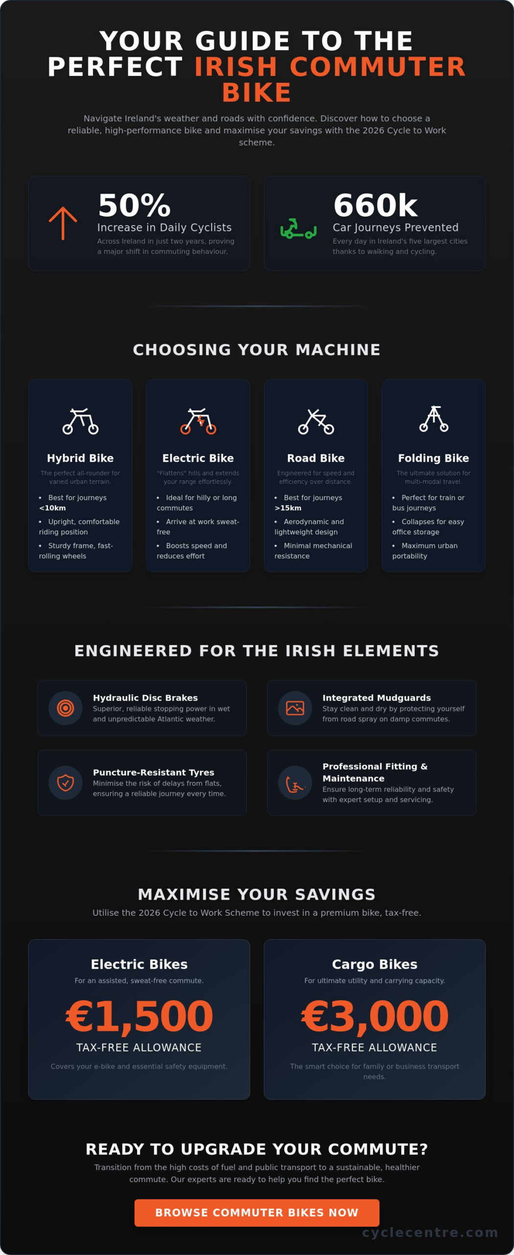 The Ultimate Guide to Choosing a Commuter Bike in Ireland for 2026