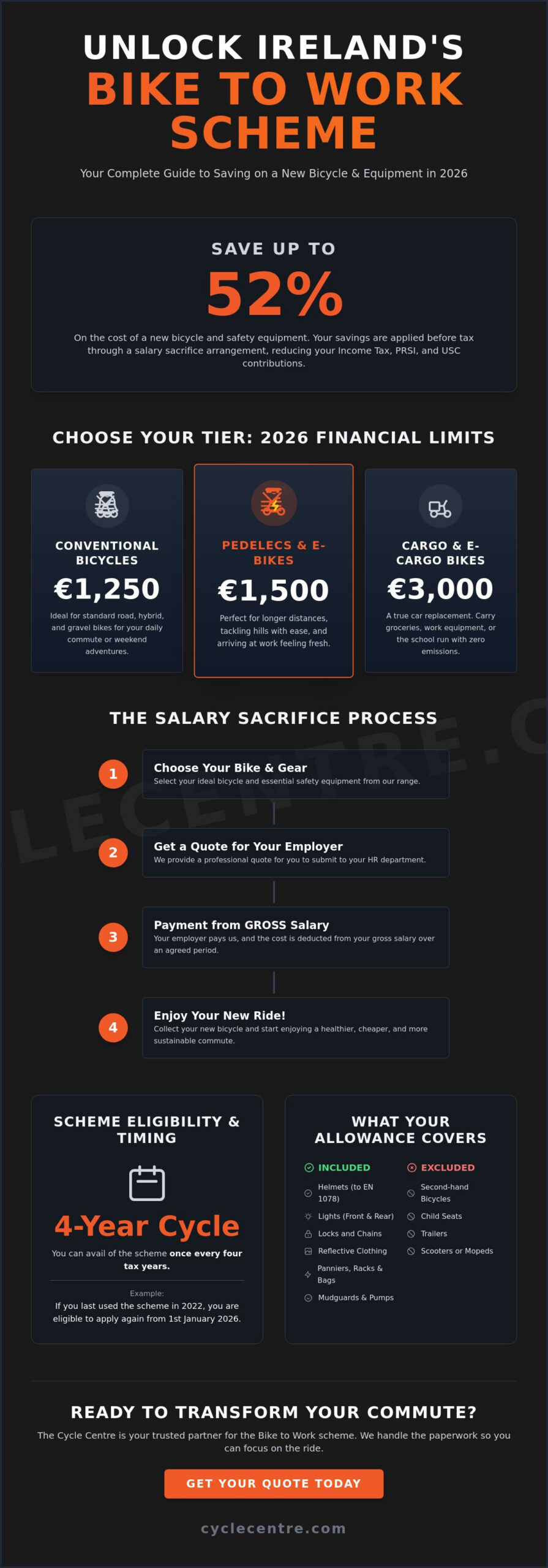 The Ultimate Guide to the Bike to Work Scheme Ireland 2026