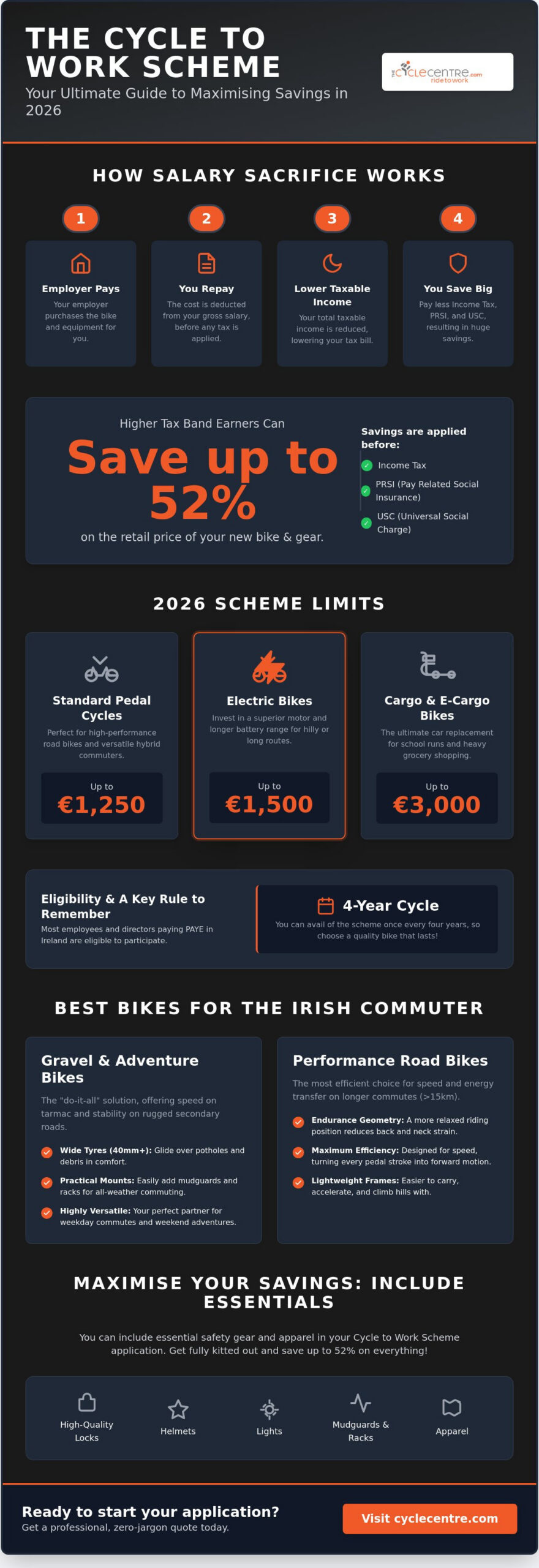 Best Bike for Cycle to Work Scheme 2026: The Ultimate Commuter Roundup