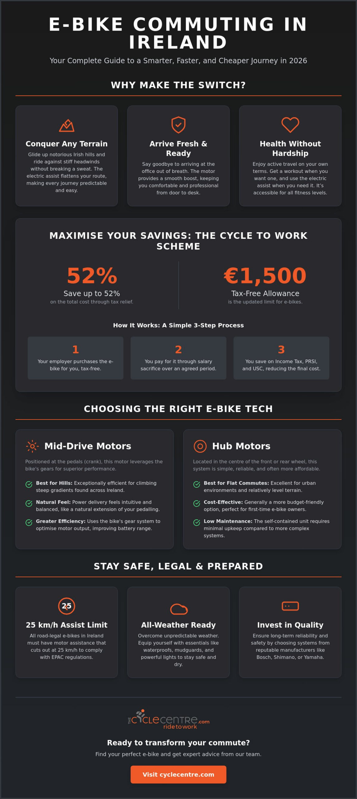 E-Bike for Commuting in Ireland: The Ultimate 2026 Guide to Effortless Travel