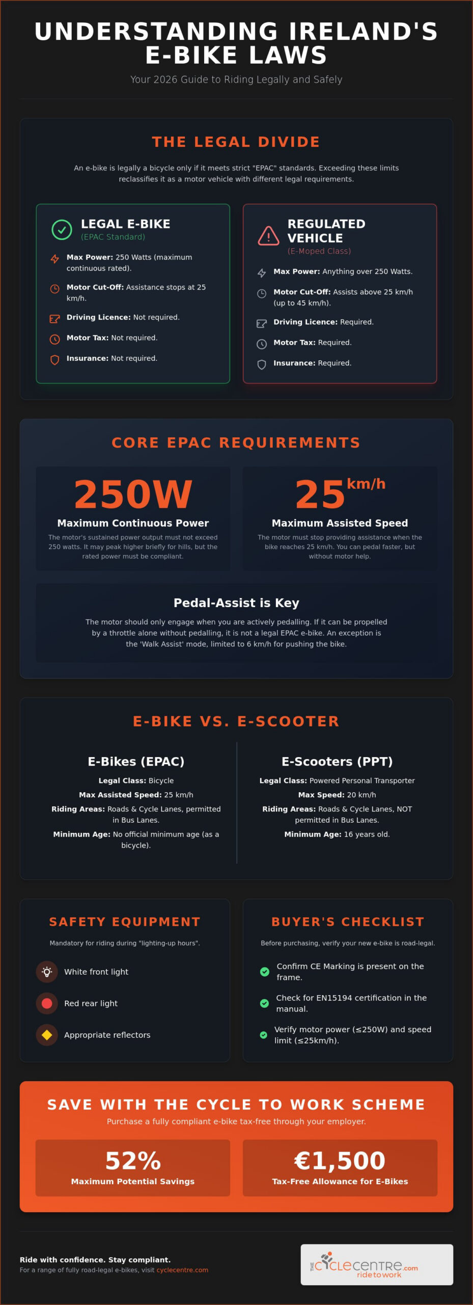 Electric Bike Laws in Ireland: The Essential 2026 Legal Guide