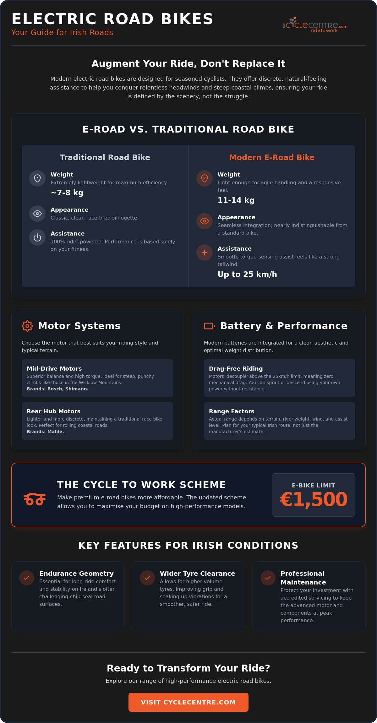 Electric Road Bike Ireland: The Ultimate 2026 Buying Guide for Performance and Endurance