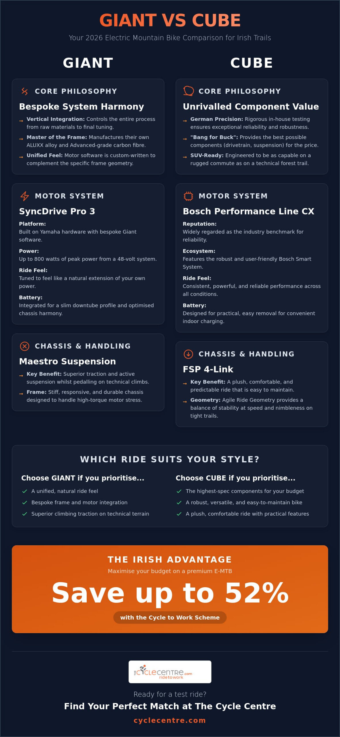 Giant vs Cube Electric Mountain Bikes: The Ultimate 2026 Comparison