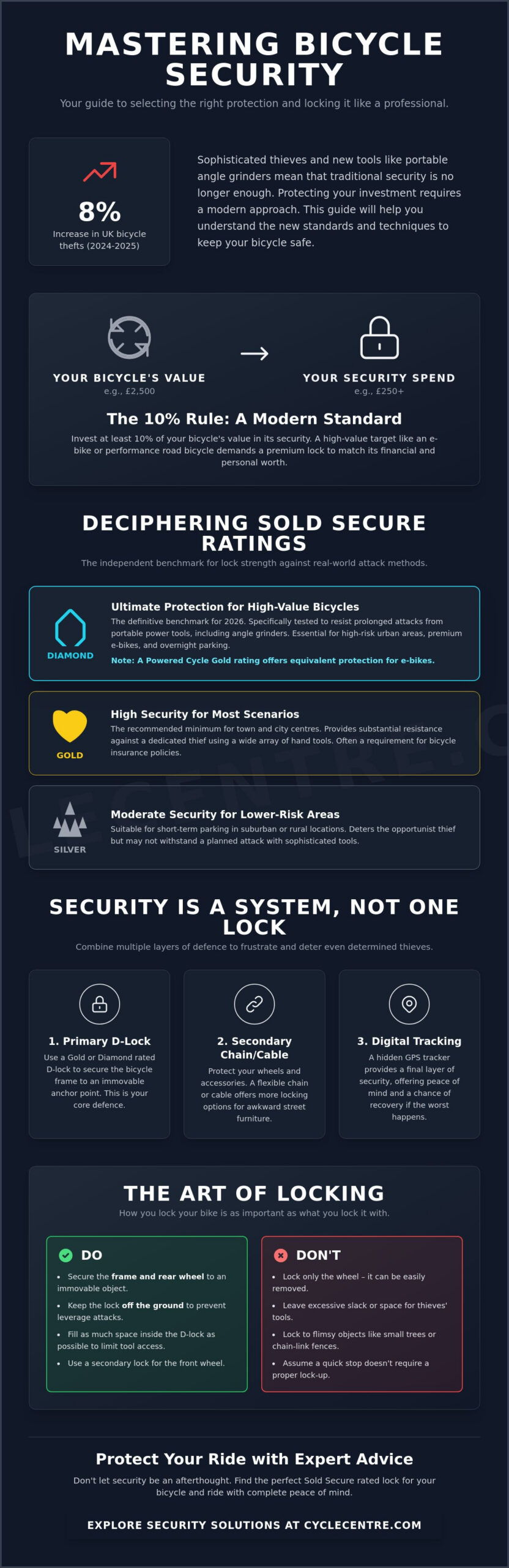 The Ultimate Bicycle Lock Buying Guide: Protecting Your Investment in 2026