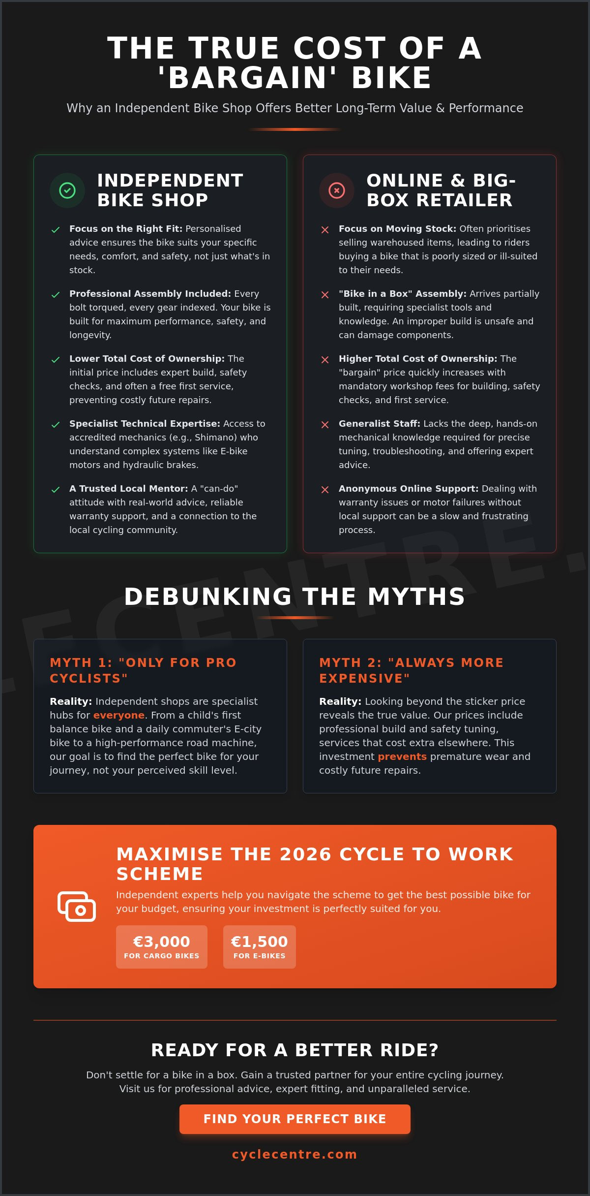 Why Choose an Independent Bike Shop in Ireland? 5 Myths Debunked