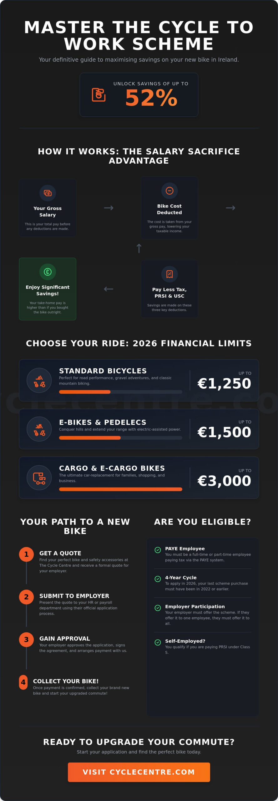 Cycle to Work Scheme Application: The Ultimate 2026 Step-by-Step Guide