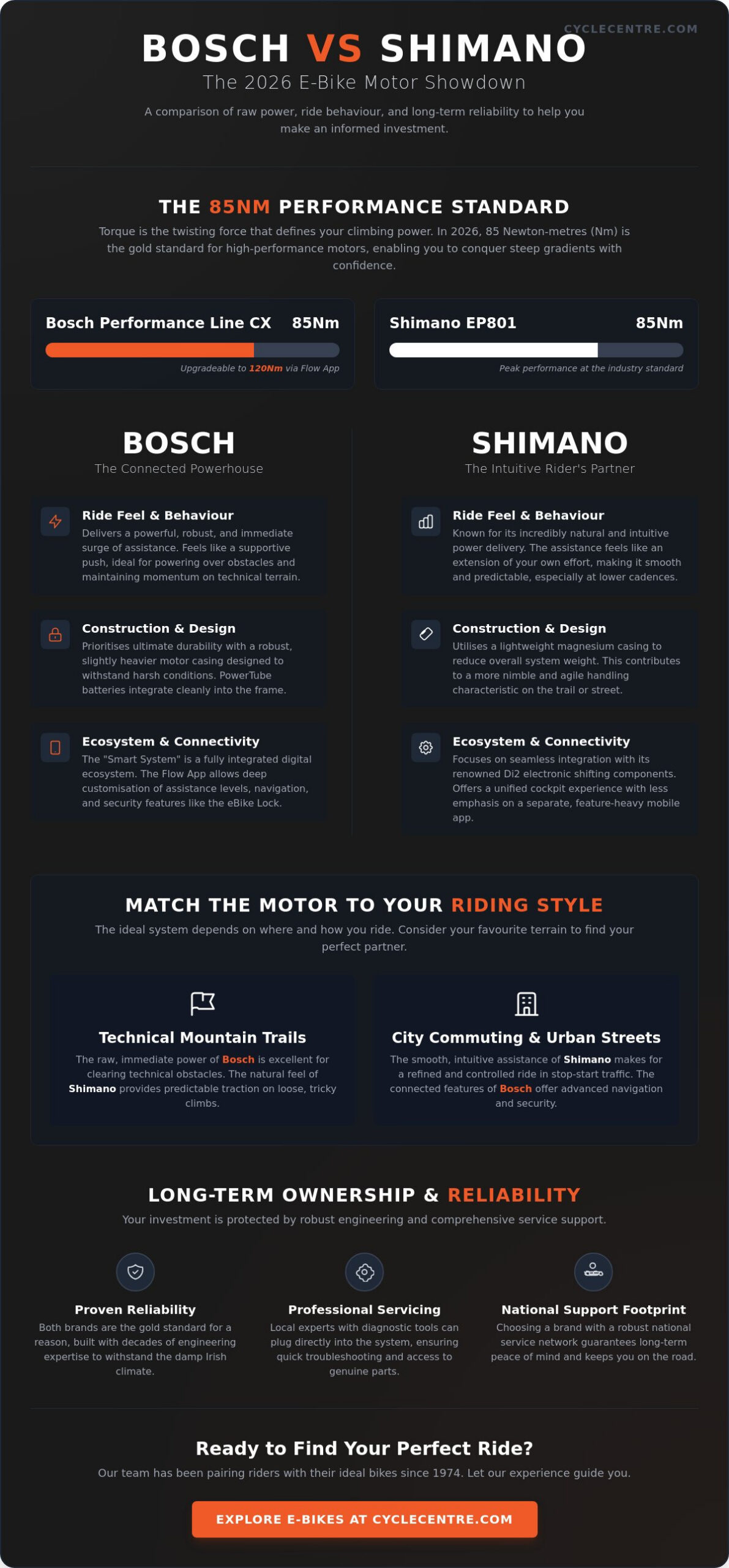 How to Choose an Electric Bike: Bosch vs Shimano E-Bike Motors Compared (2026)