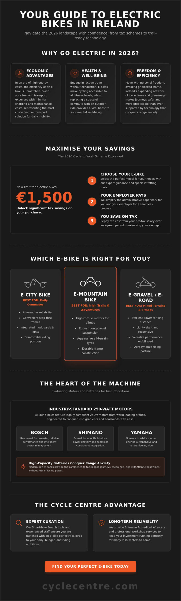 Buy Electric Bike Ireland: The 2026 Definitive Buyer’s Resource