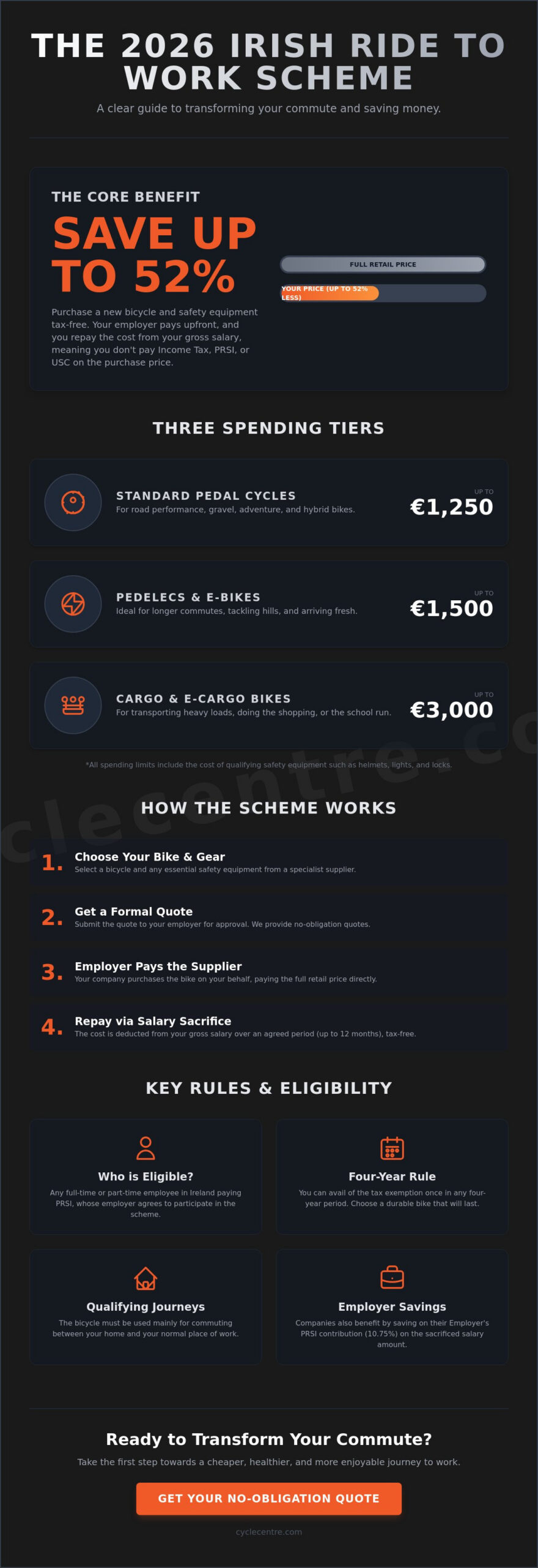 Ride to Work Scheme Ireland: The Complete 2026 Explainer for Commuters