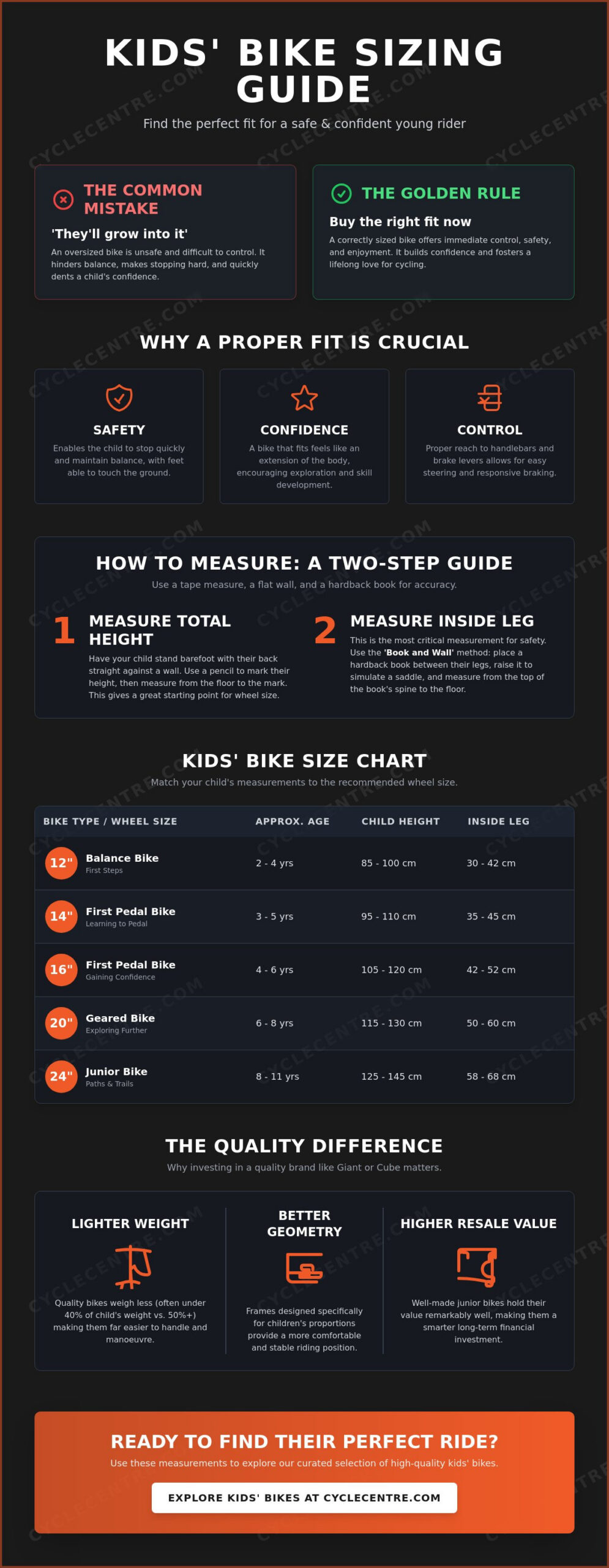 The Ultimate Kids' Bike Size Guide Ireland: Finding the Perfect Fit in 2026