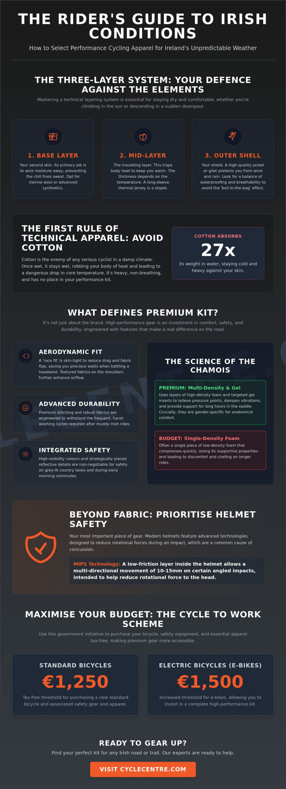 Cycling Apparel Ireland: The Ultimate 2026 Guide to Performance Gear