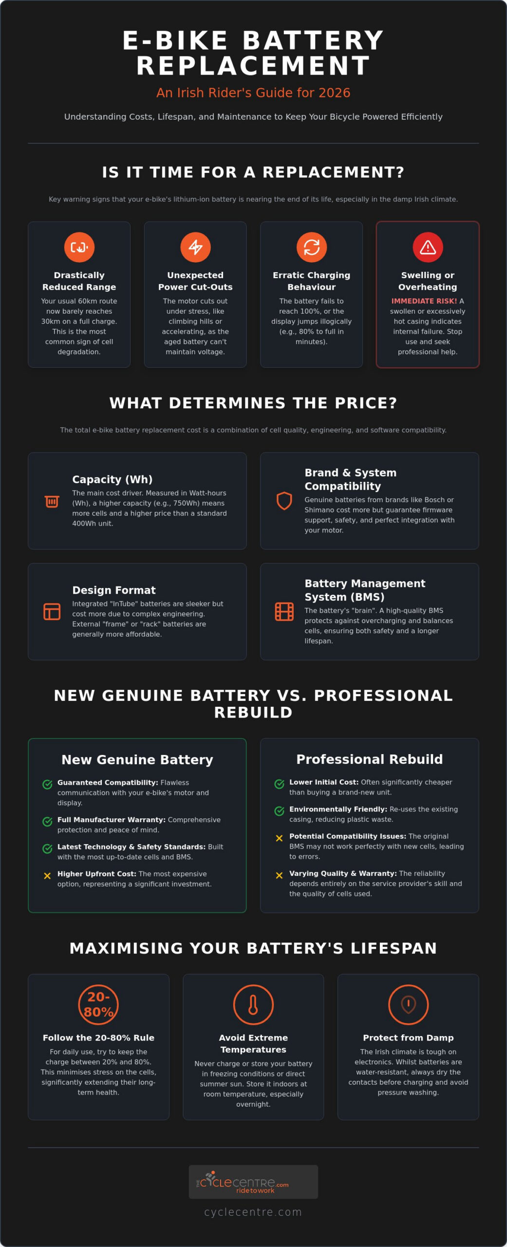 E-Bike Battery Replacement Cost Ireland: The 2026 Owner’s Guide