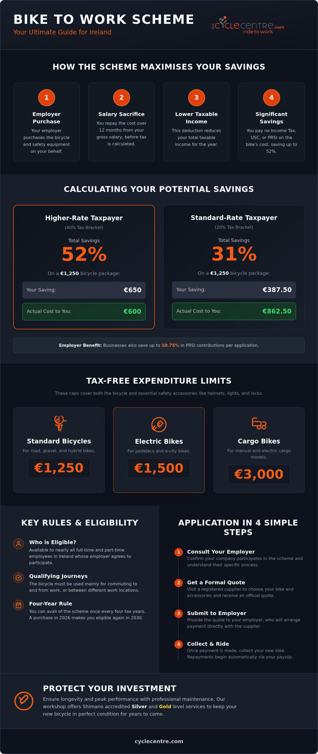 The Ultimate Guide to the Bike to Work Scheme Ireland 2026