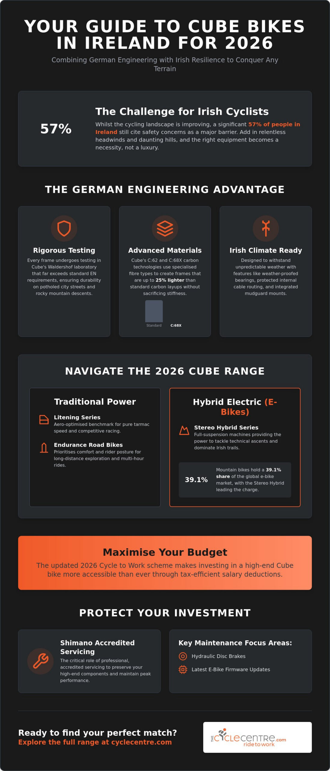 Cube Bikes Ireland: The Ultimate Guide to Choosing and Maintaining Your Ride in 2026