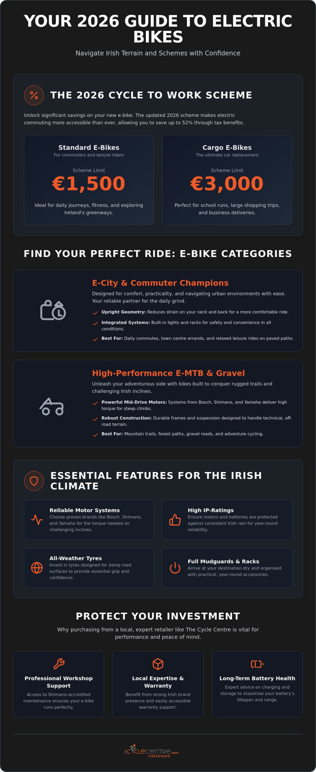 Best Electric Bike Ireland 2026: Top-Rated E-Bikes for Every Irish Rider