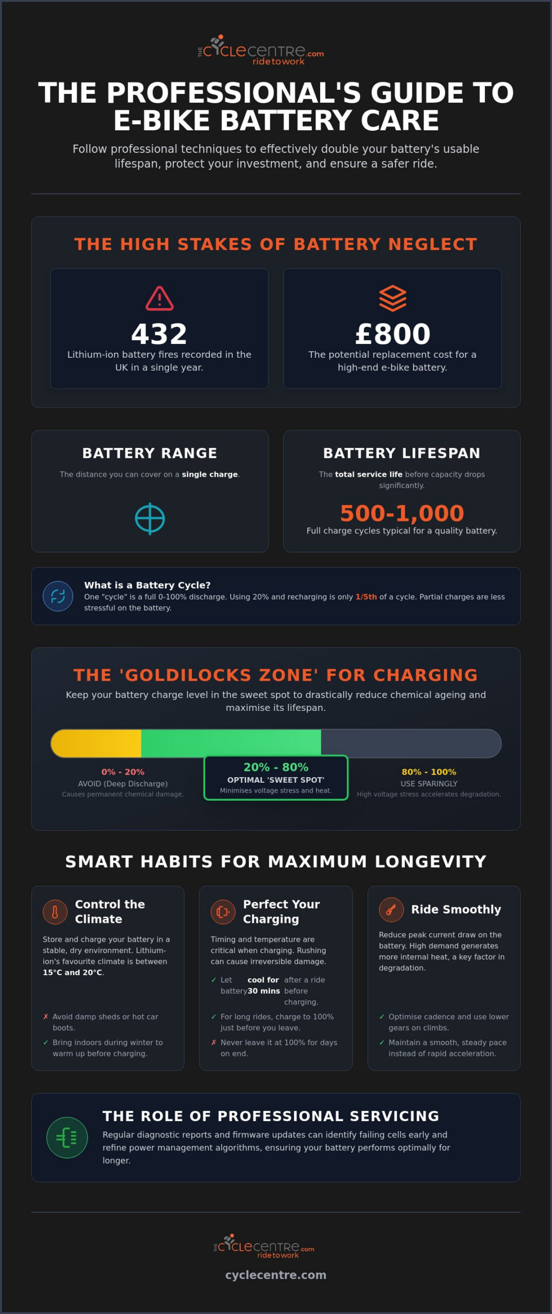 How to Extend E-Bike Battery Life: The Ultimate Longevity Guide for 2026