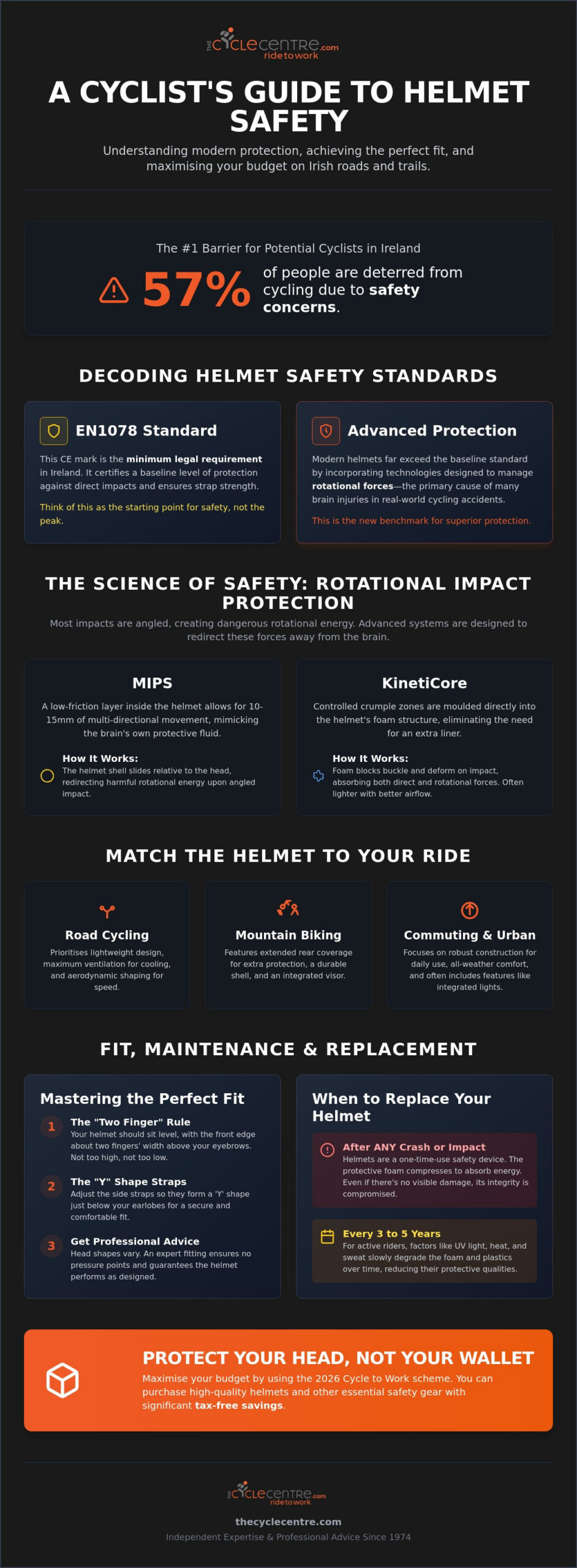 Choosing the Best Cycling Helmets in Ireland: The Ultimate 2026 Safety Guide