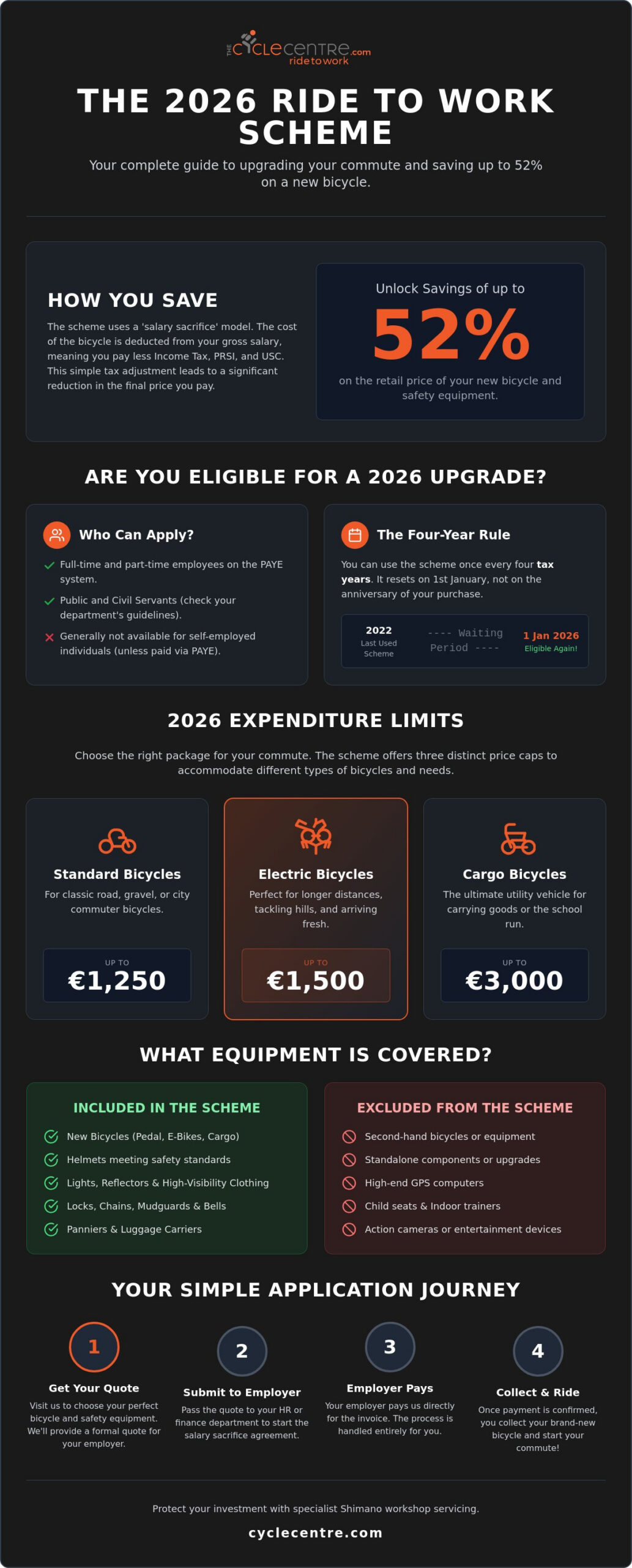 Ride to Work Scheme Ireland: The Ultimate 2026 Guide to Tax-Free Cycling