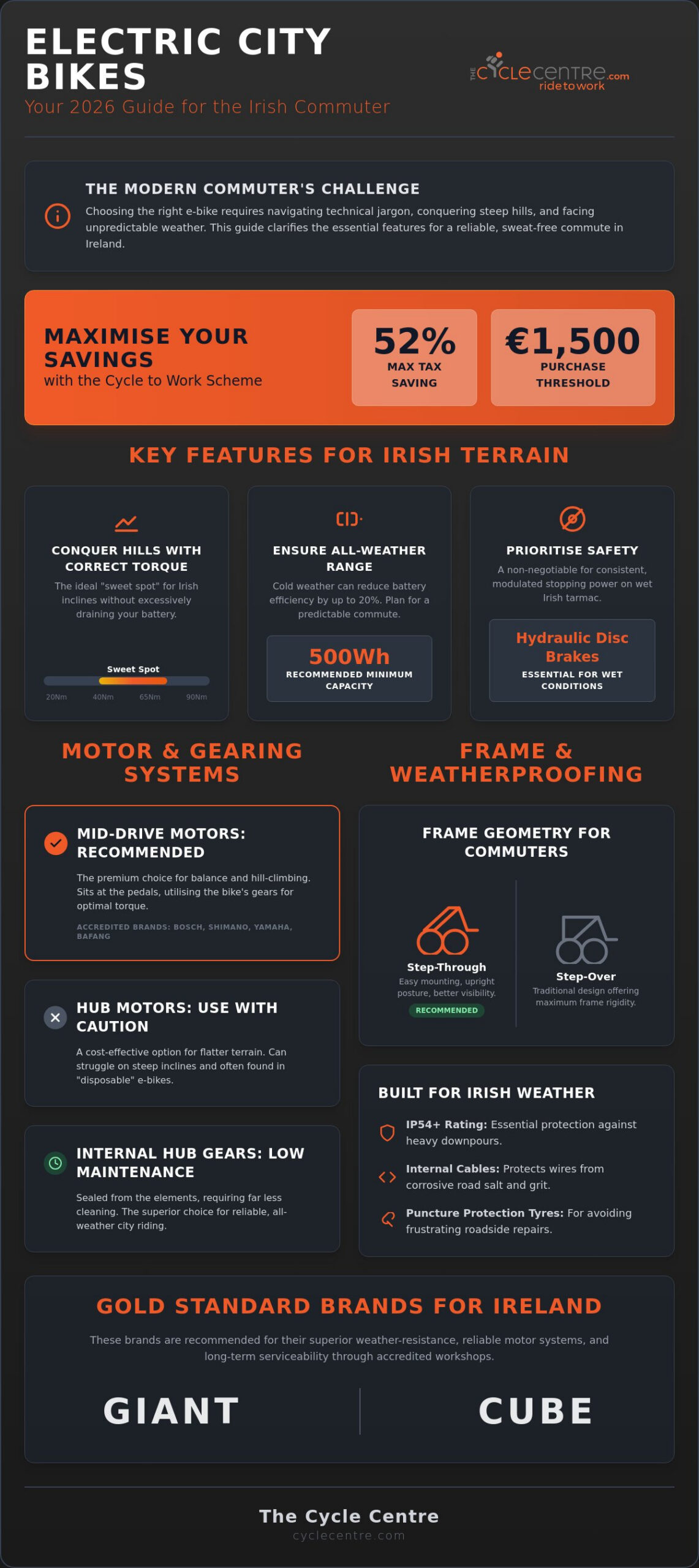 Electric City Bike Ireland: The Ultimate 2026 Guide to Urban E-Biking