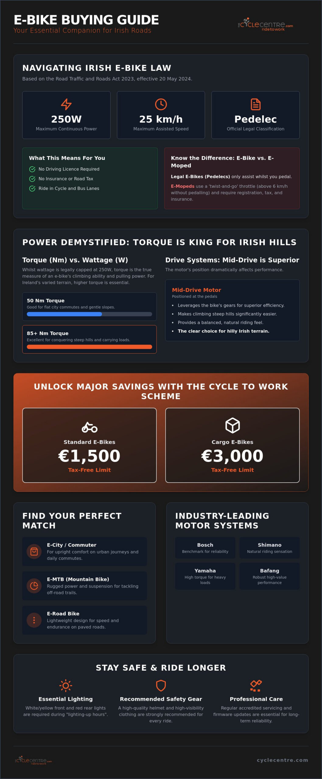 E-Bike Buying Guide Ireland: Choosing the Perfect Electric Bike in 2026