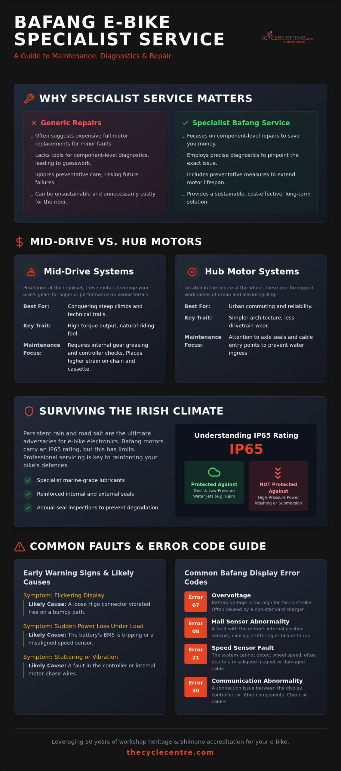 Bafang E-Bike Service Ireland: The Specialist 2026 Maintenance Guide