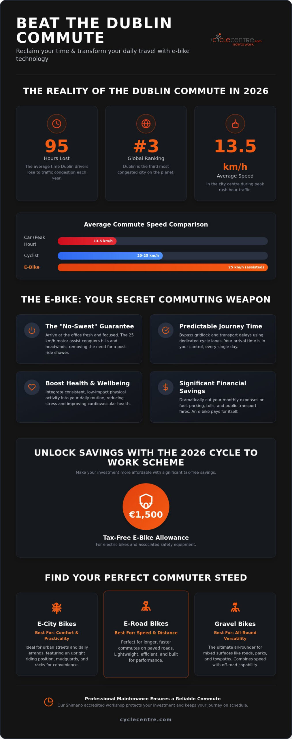 Beat the Dublin Commute: A Faster, Healthier Way to Travel
