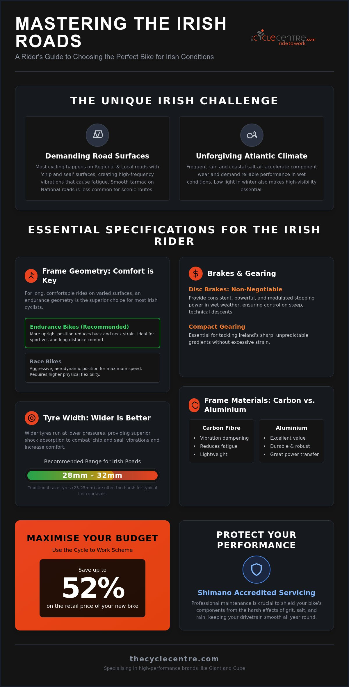 Best Road Bikes in Ireland: A Performance Buying Guide