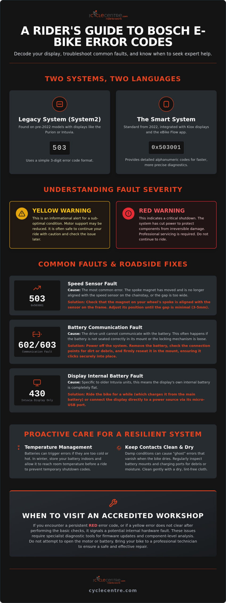 Bosch E-Bike Error Codes Explained: The Ultimate 2026 Troubleshooting Guide