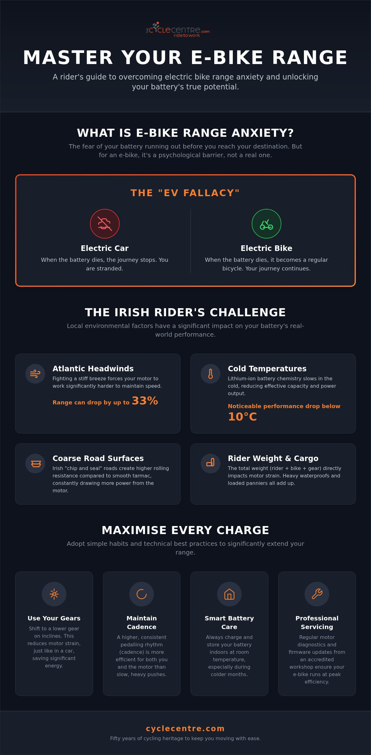 Overcoming E-bike Range Anxiety: Guide for Irish Riders