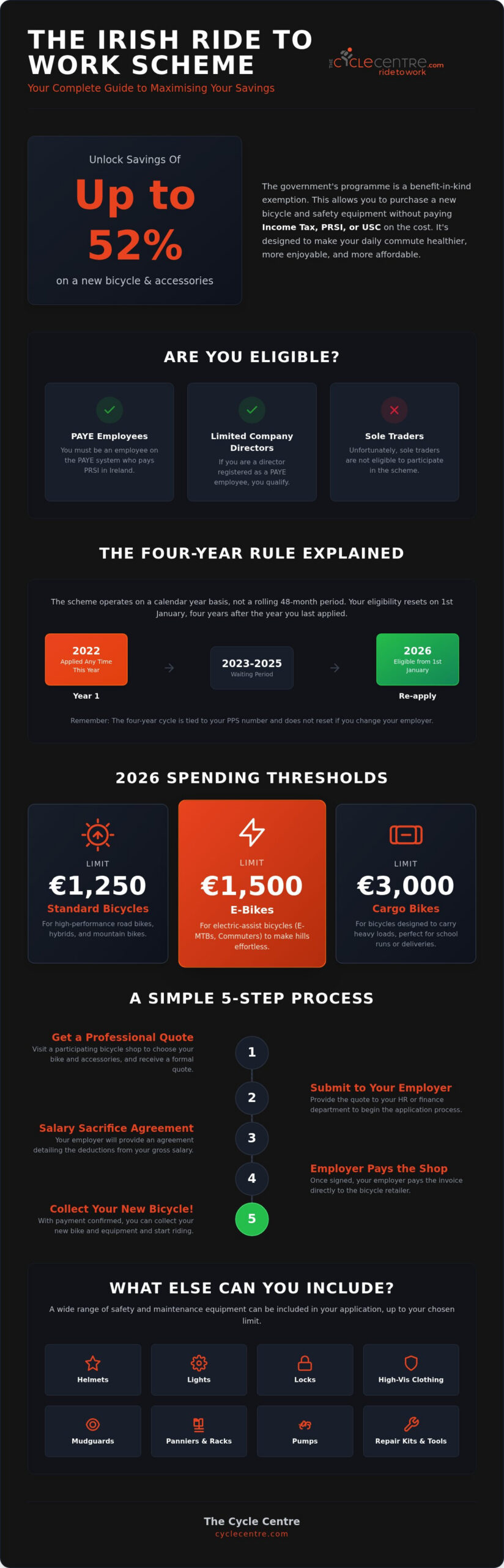 Ride to Work Scheme Eligibility: How to Qualify in Ireland