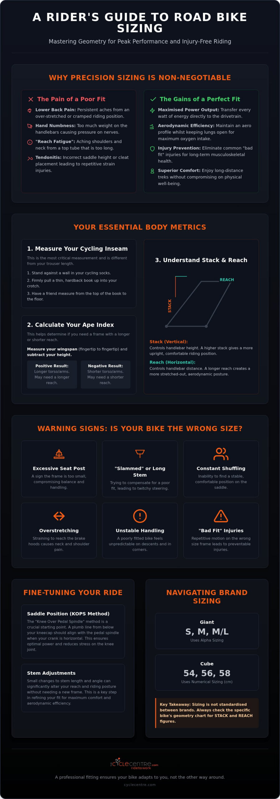 Road Bike Sizing Guide: Find Your Perfect Fit