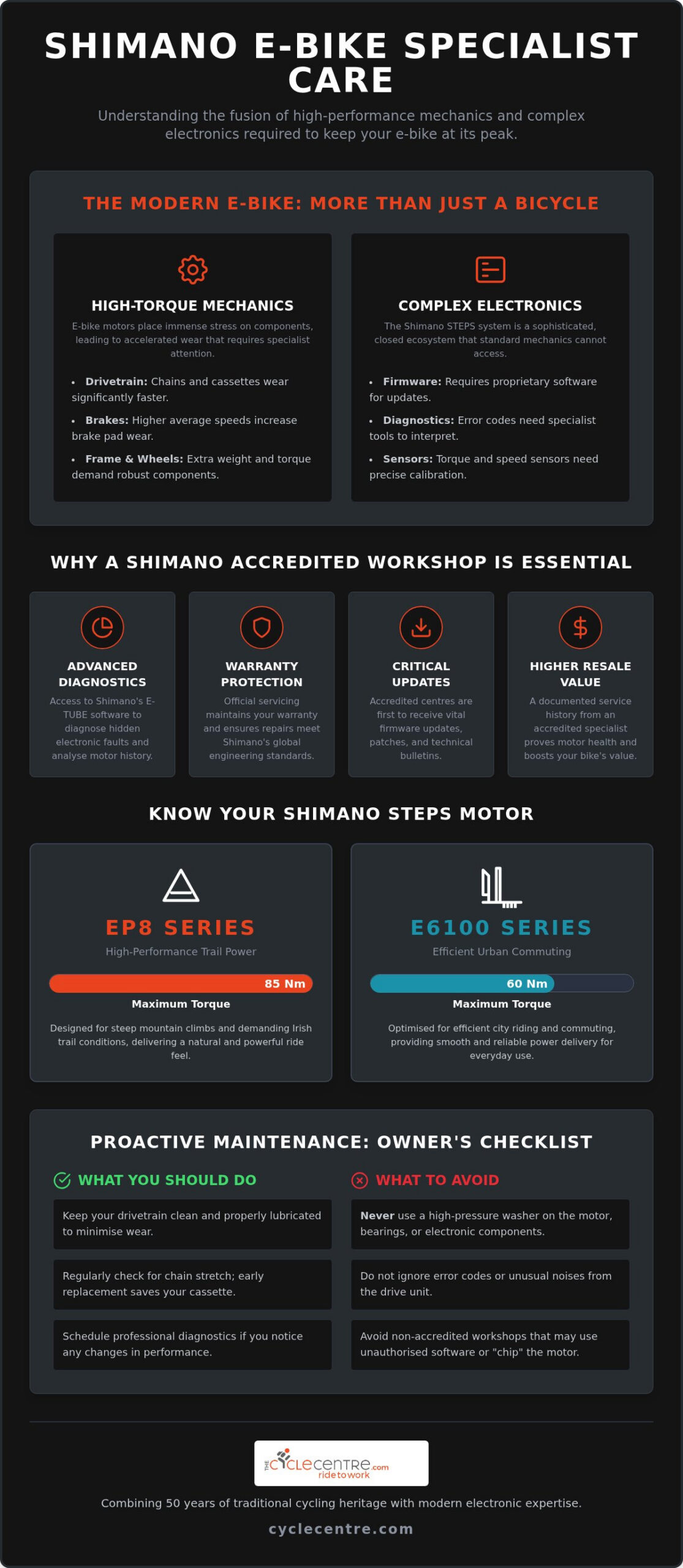 Expert Shimano E-Bike Repair Services in Ireland
