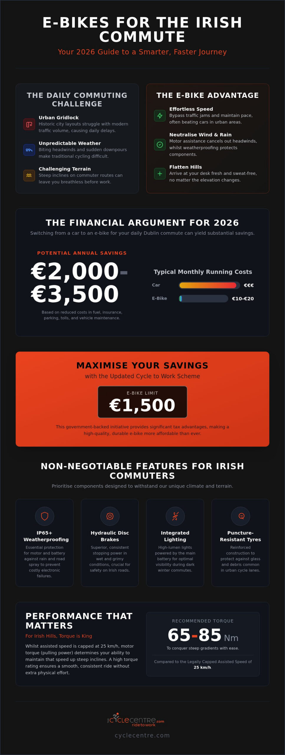 Best E-Bikes for Irish Commuters: 2026 Buying Guide