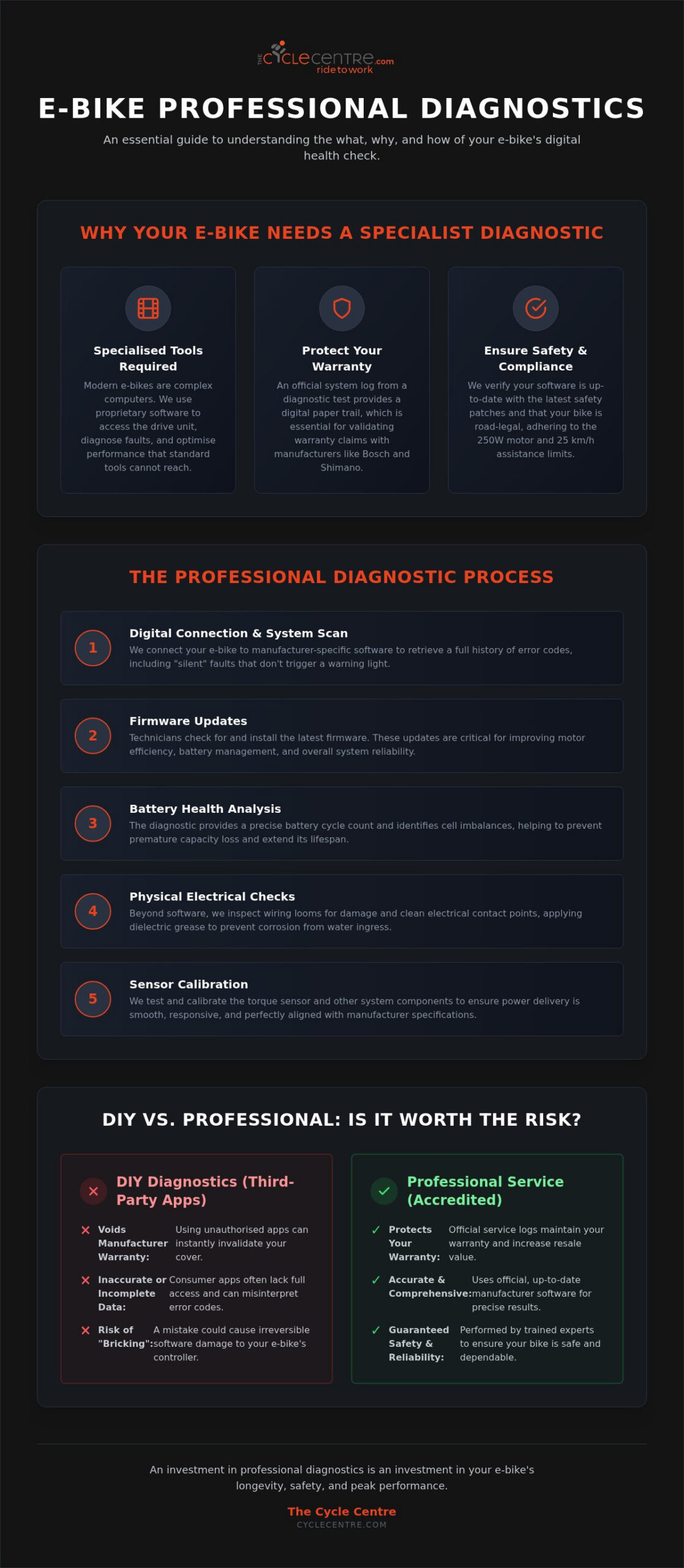 E-Bike Diagnostic Test Cost: A Complete Guide to Professional Servicing 2026