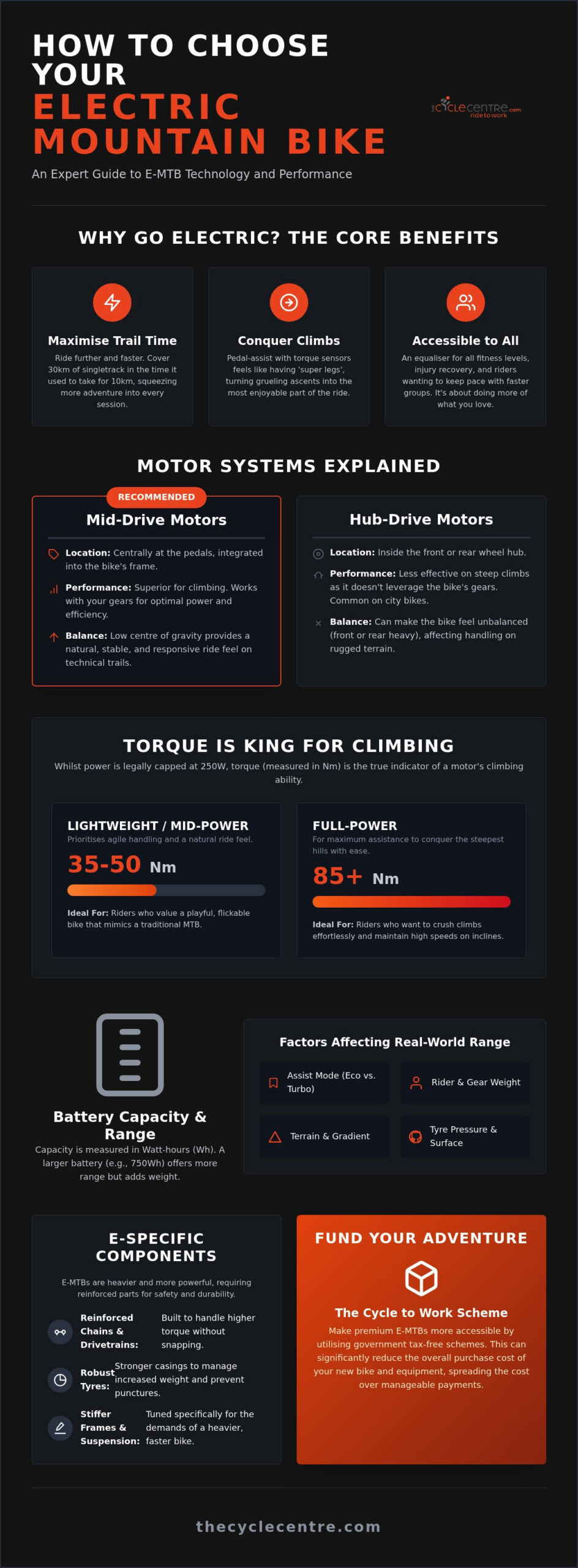 How to Choose an Electric Mountain Bike: The Ultimate 2026 Guide