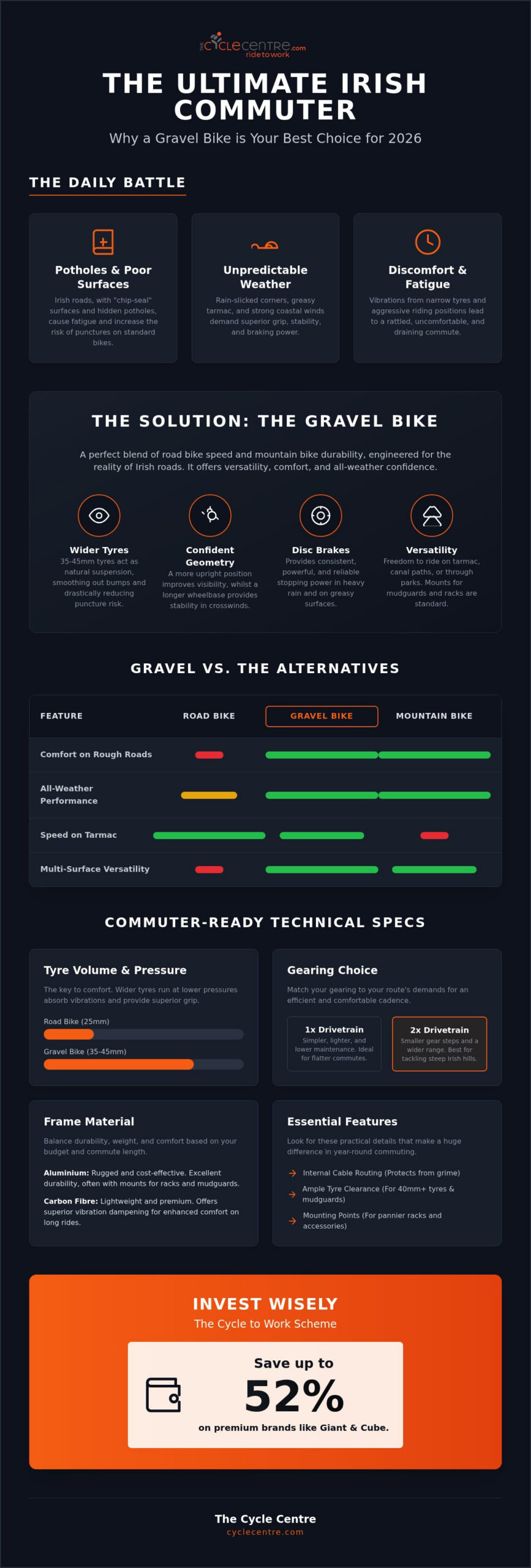 Gravel Bikes for Commuting in Ireland: 2026 Guide