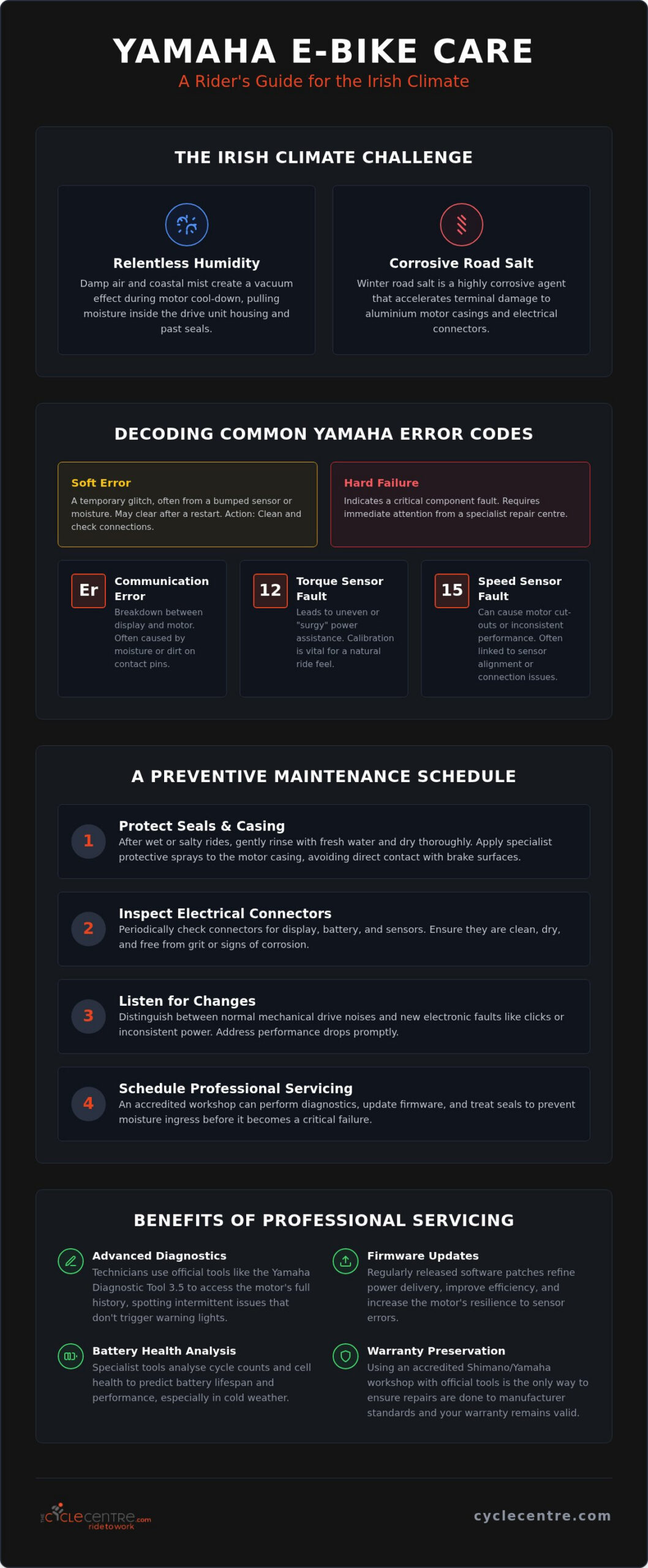 Expert Yamaha E-Bike Repair in Ireland: The 2026 Maintenance & Troubleshooting Guide