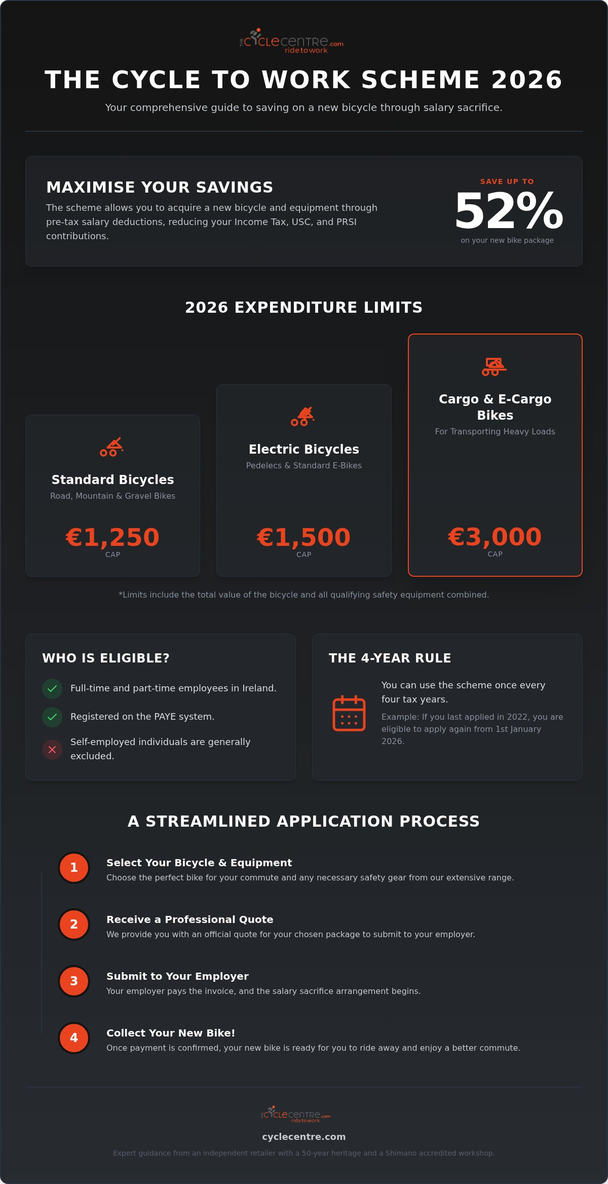 The Cycle to Work Scheme in Dublin and Ireland: A Complete 2026 Guide