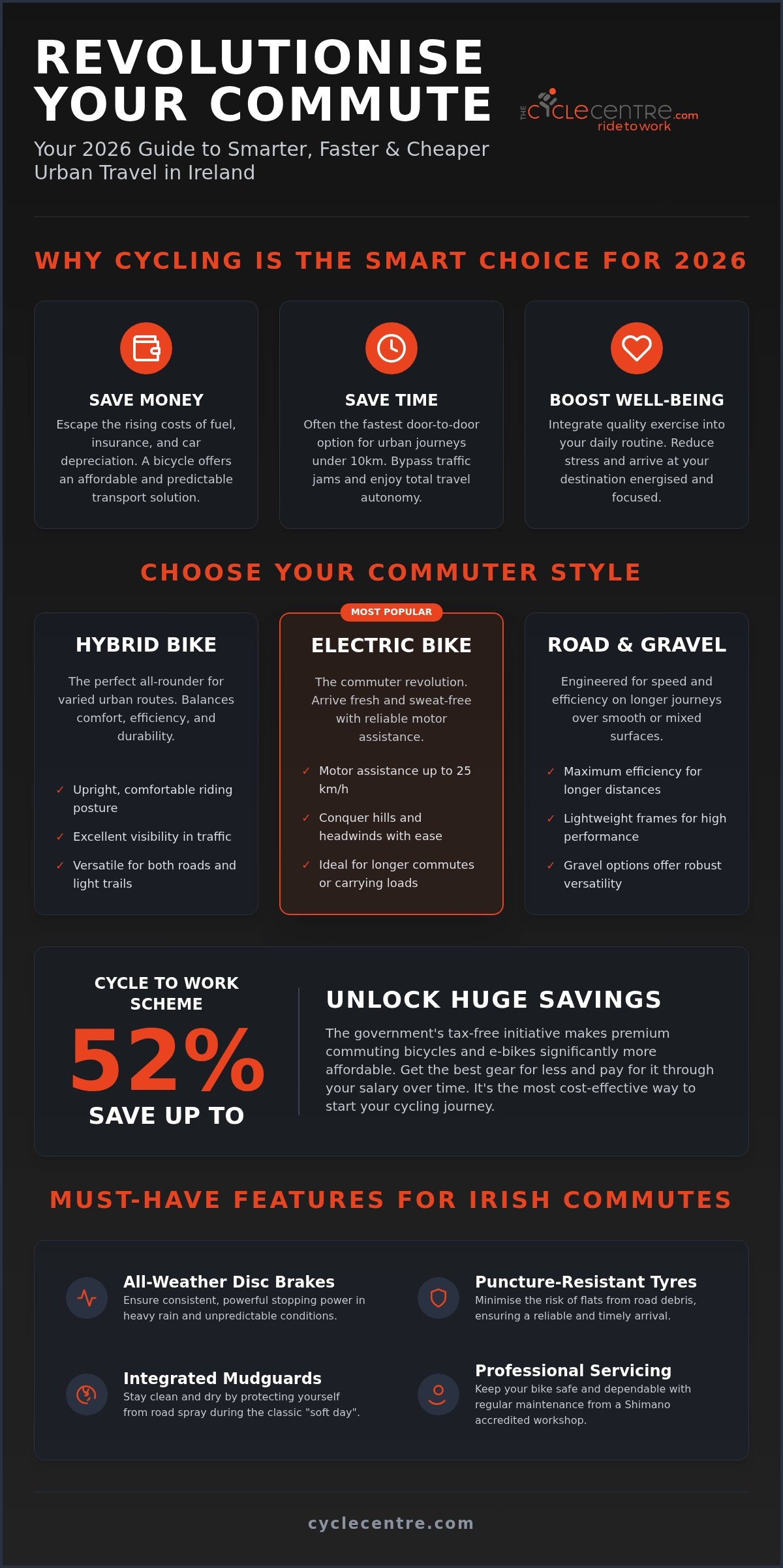 Best Commuter Bikes in Ireland: 2026 Guide