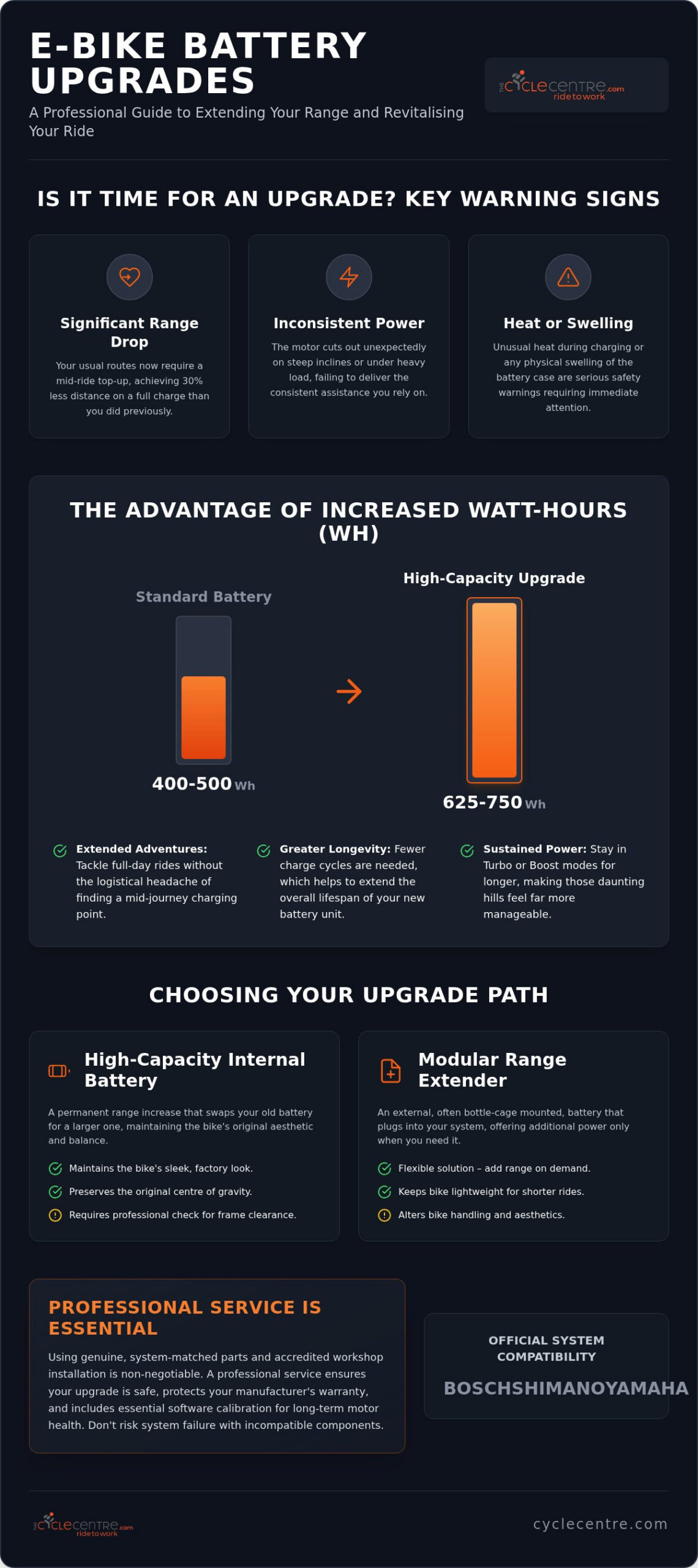 Upgrading My E-Bike Battery: The Complete 2026 Guide to Better Range and Performance
