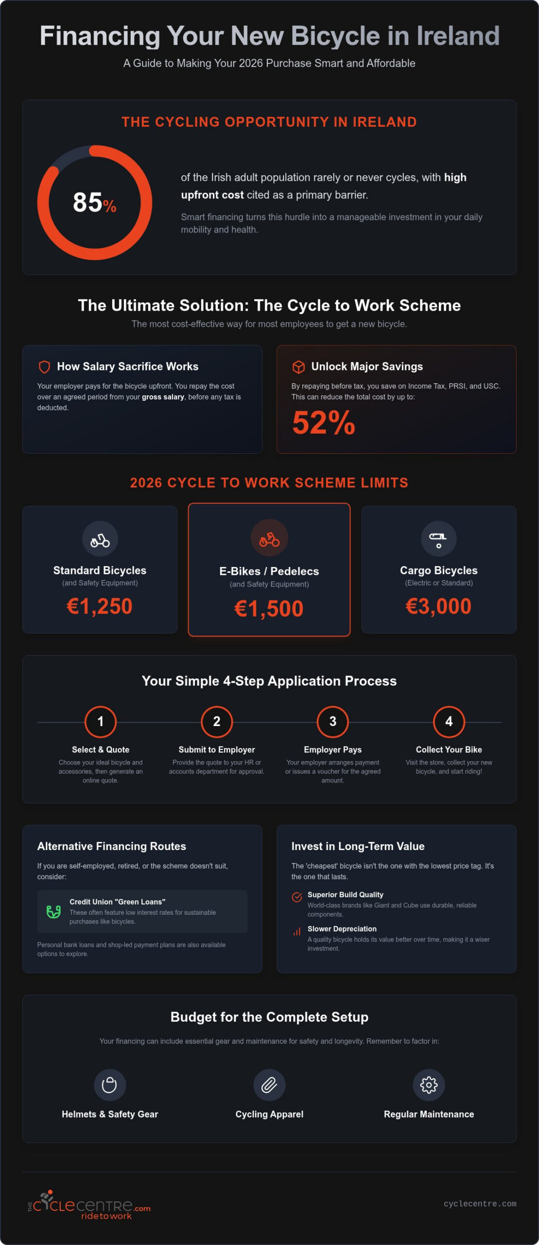 Financing a New Bicycle in Ireland: The Complete 2026 Guide