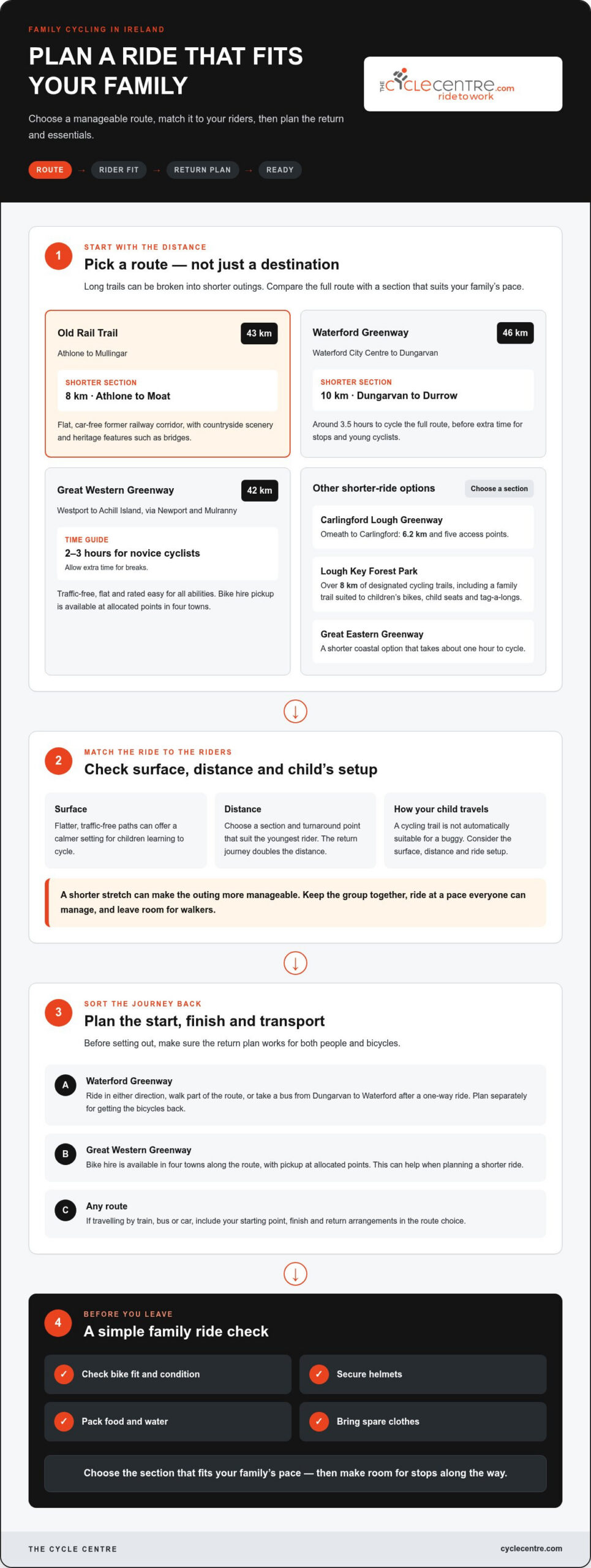 Family-friendly routes: child suitability, safety and ride options